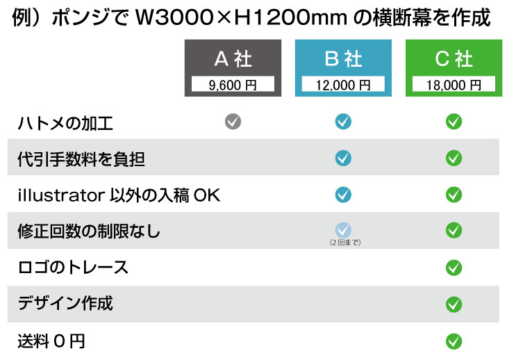 サービスの違い