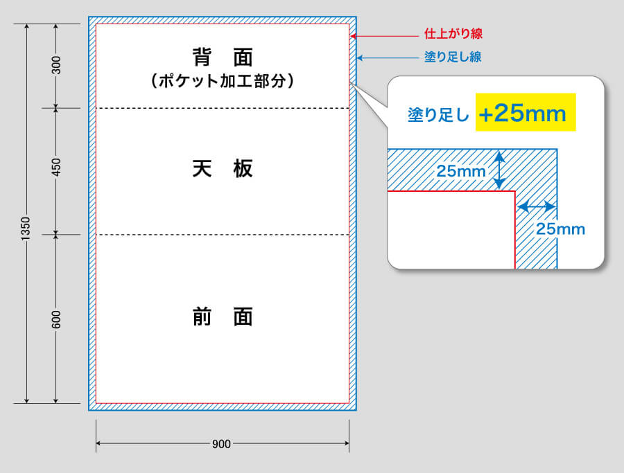 塗り足し説明図