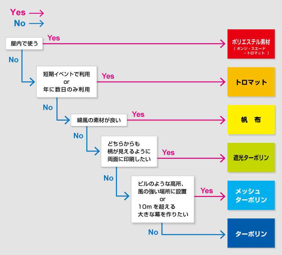 生地選びチャー
