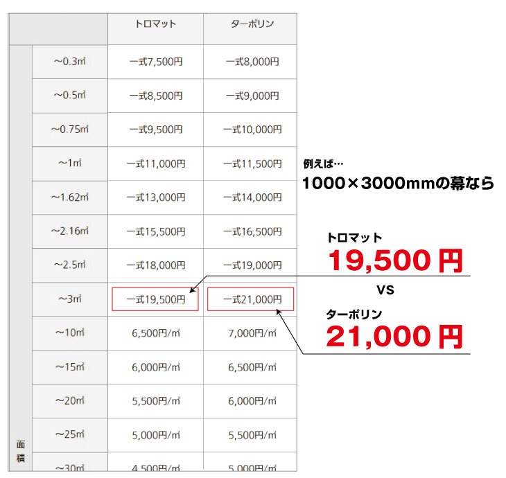 ターポリンの価格表