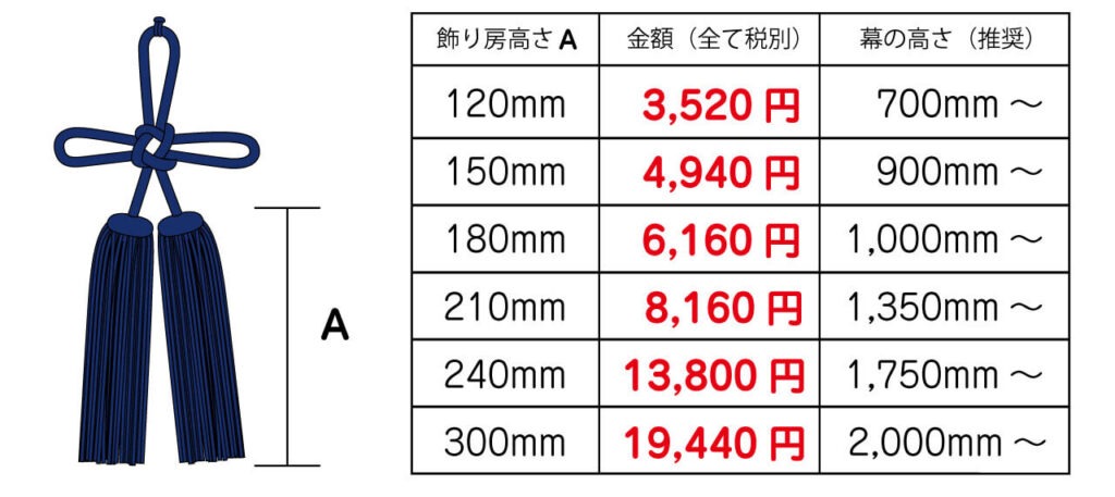 飾り房の価格