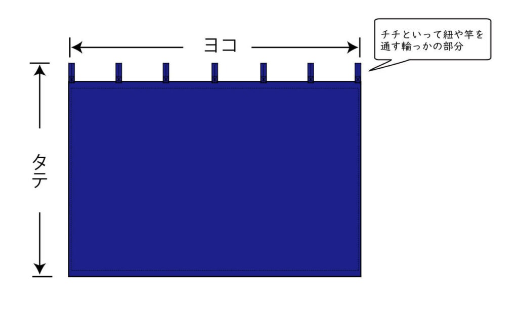 チチの説明
