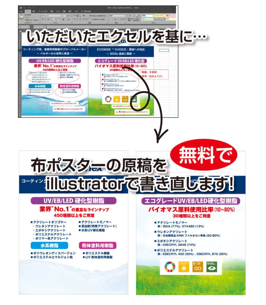 エクセルやワード、パワーポイントでの入稿でも原稿作製費は0円です。