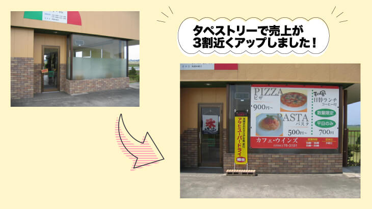 売上が3割アップした事例