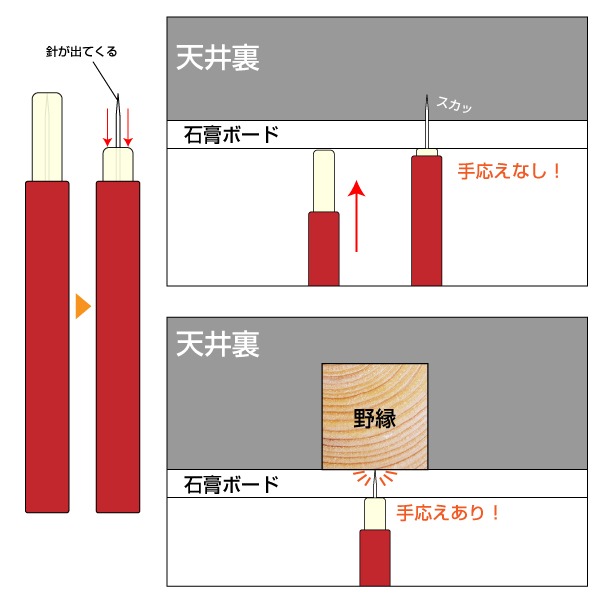 下地探し2