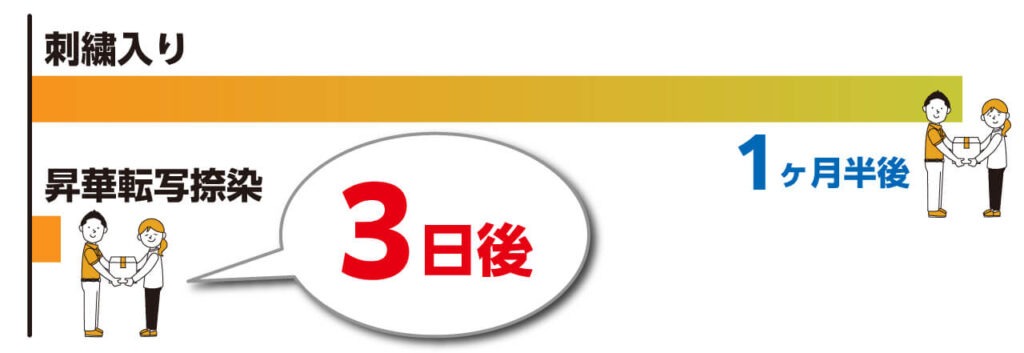 納期
