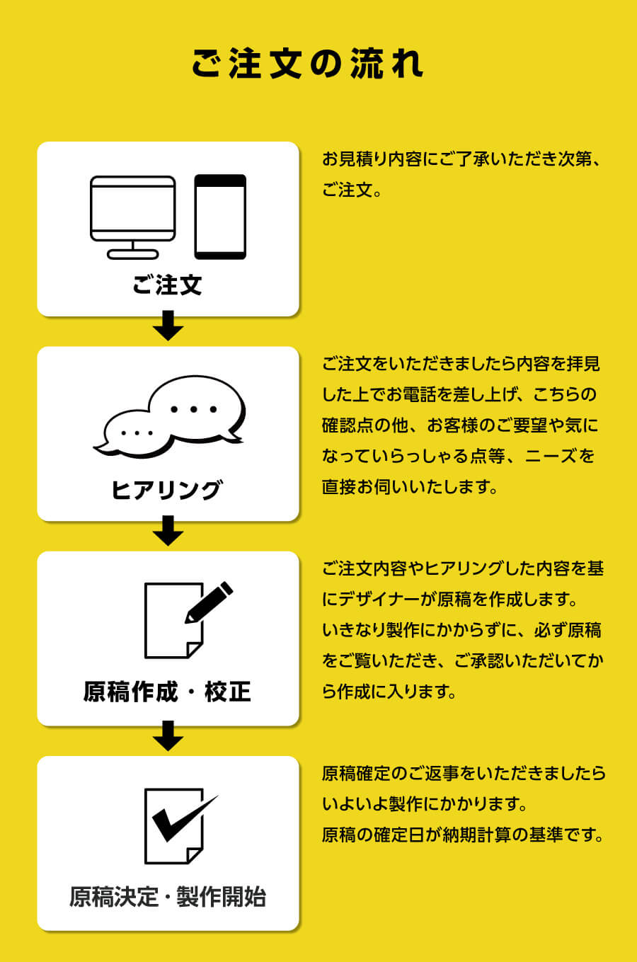 製作時のフロー