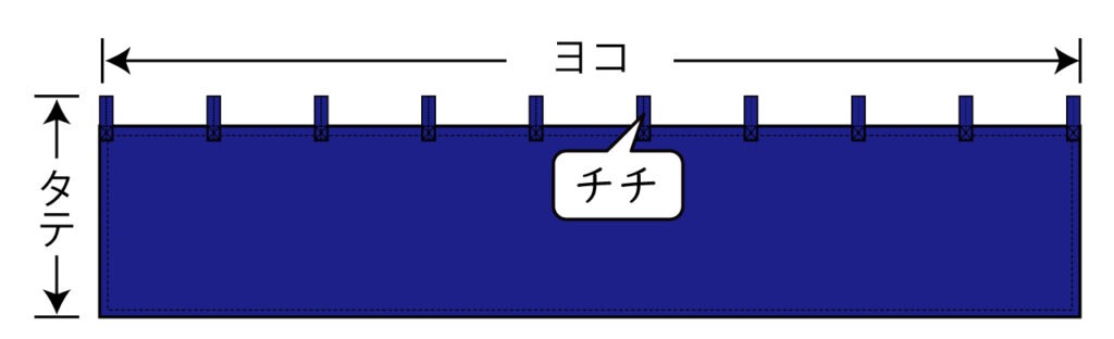 チチ説明