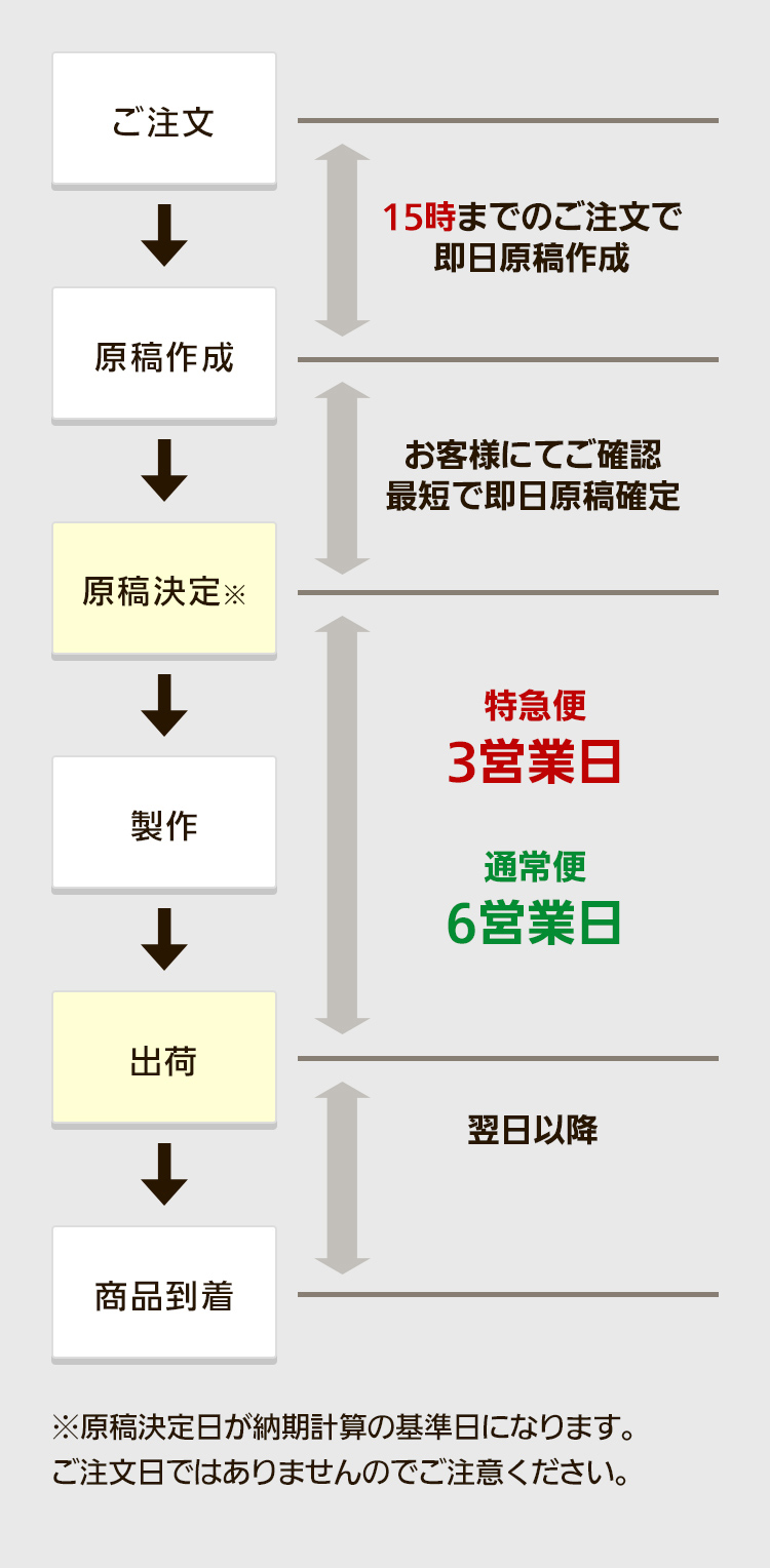 偉大な 連続旗 ペナント期ストライプ 広告 展示 宣伝 販促 飾り